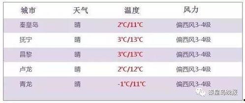 爆料秦皇岛放假最新消息,2023年度假期安排公布！  第3张